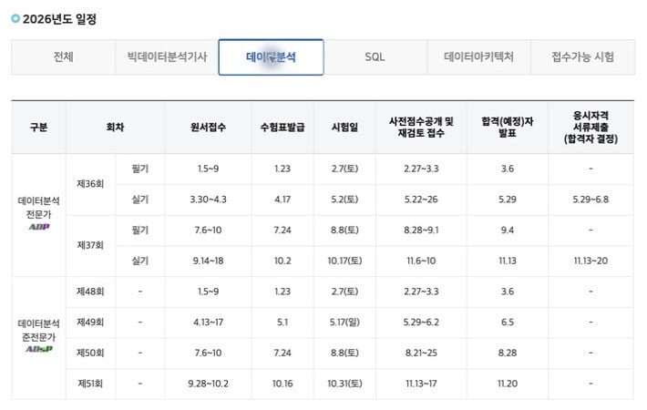 2026년 데이터 분석 자격증 시험일정 (feat. 최단기간 합격 전략) 1 2026년 ADsP·ADP 공식 시험일정