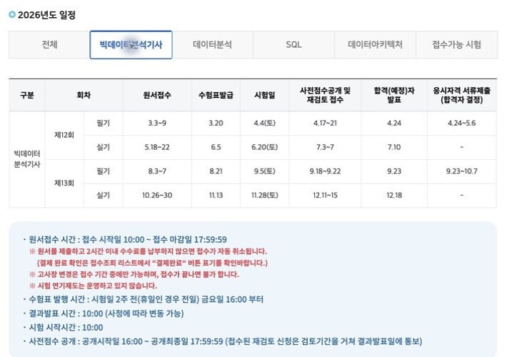 빅데이터분석기사 완전 가이드: 응시자격·시험일정·필기·실기·난이도 2 2026년 빅데이터분석기사 제12회·13회 공식 시험일정